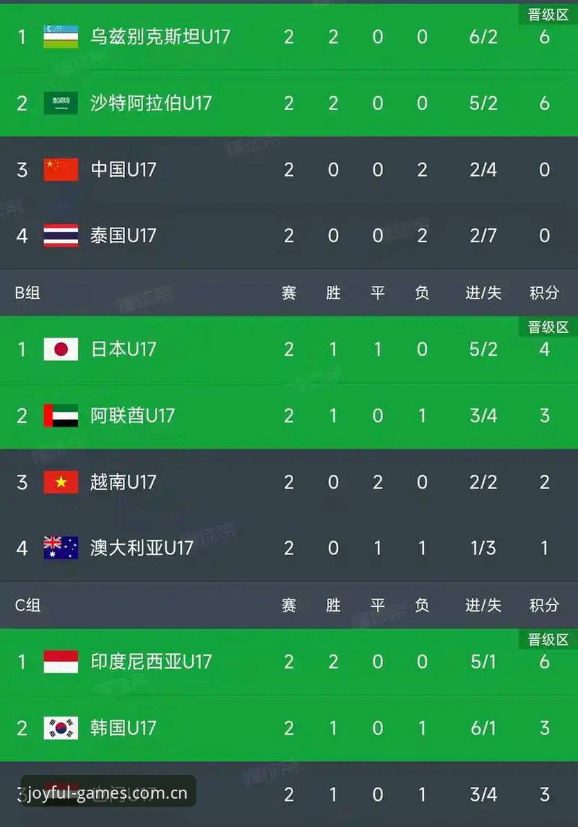 U17世界杯抽签结果出炉后，如何通过盈嘉体育官网高效追踪比赛？