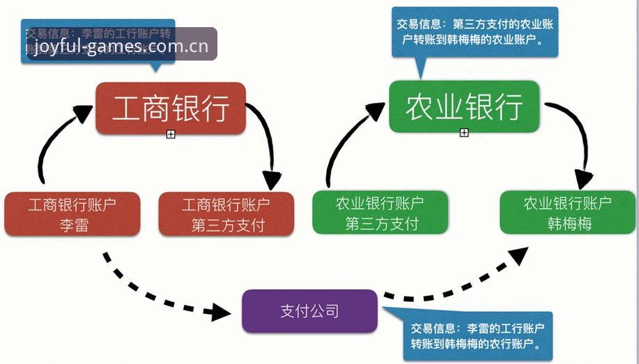 盈嘉体育有风险吗最新动态：技术评测对比官方入口与第三方方案